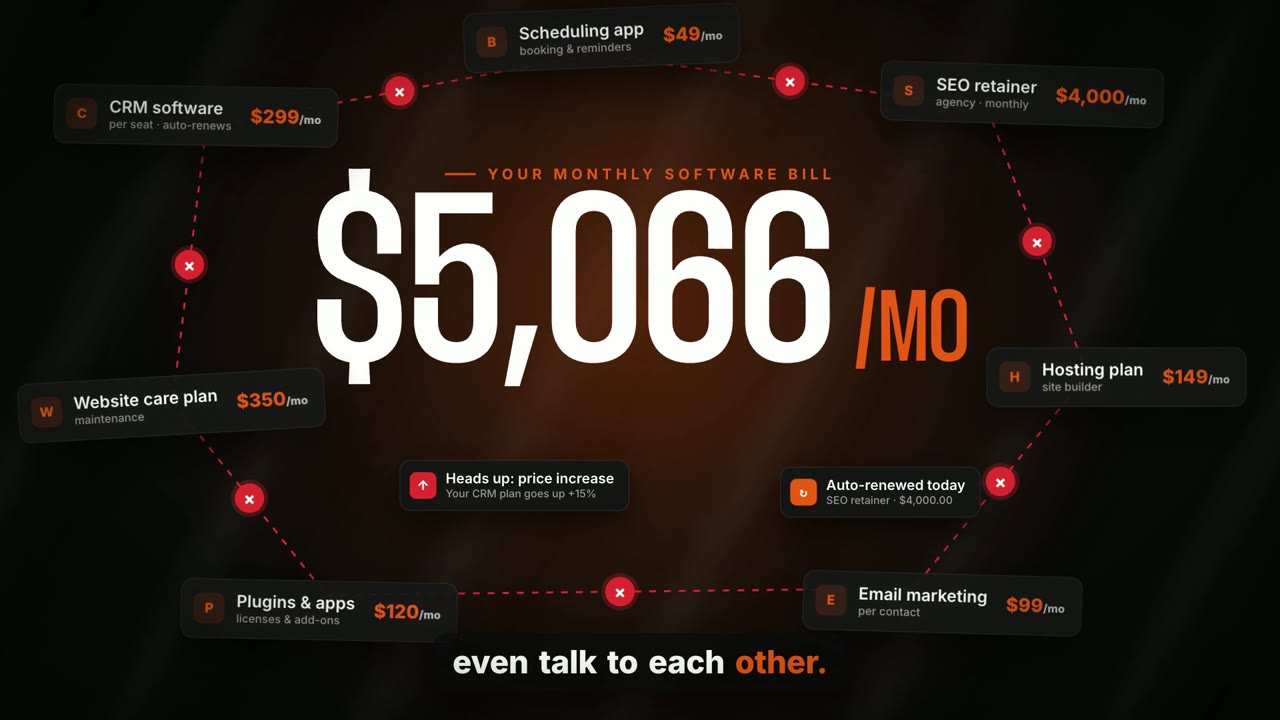 AdaptExec video still: a $5,066 per month software bill made of disconnected subscriptions