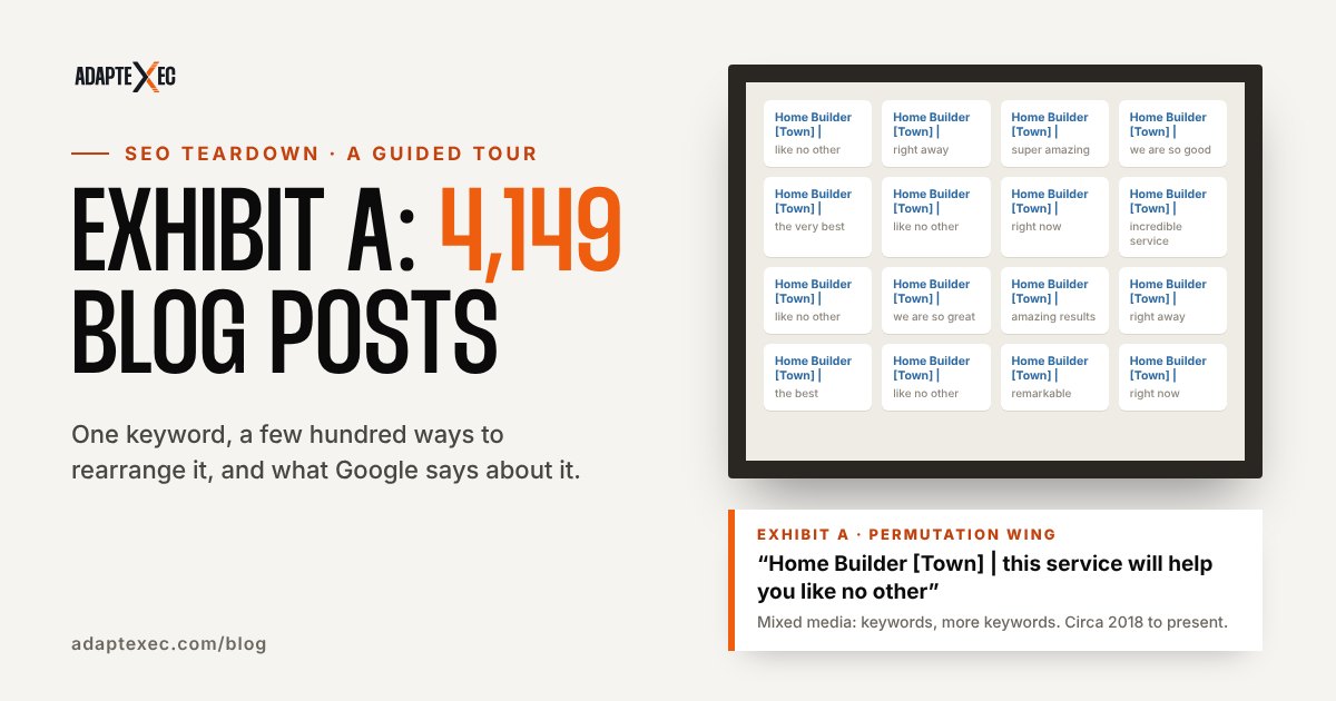 Museum-style exhibit of near-identical bad SEO blog posts titled Home Builder [Town], labeled Exhibit A: 4,149 blog posts
