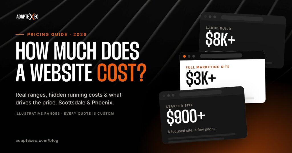 How much does a website cost in 2026: starter sites from $900, full marketing sites from $3,000 and large builds from $8,000